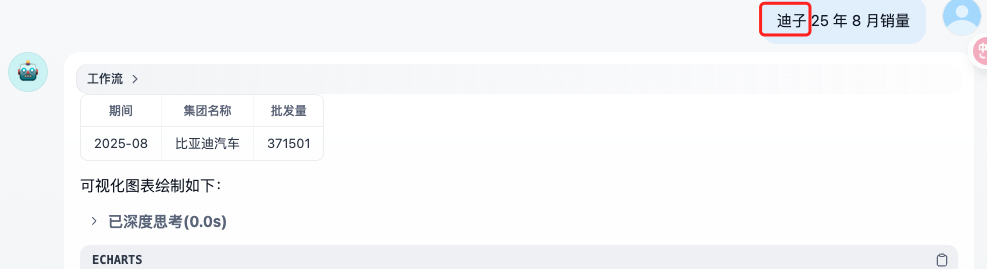 比亚迪汽车销量查询结果