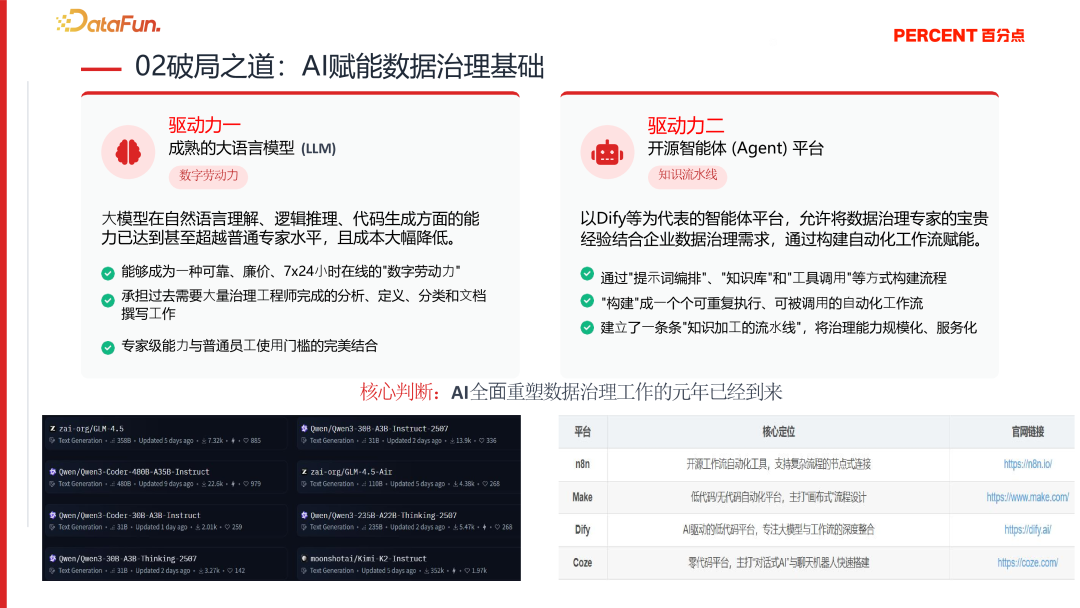 AI数据治理破局之道:大语言模型与智能体