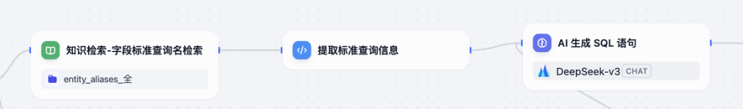 实体链接处理器构建流程图