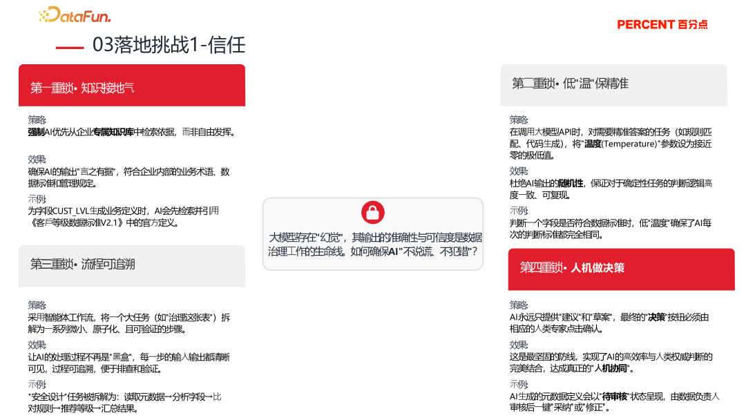 AI大模型在企业工作流落地中的信任机制