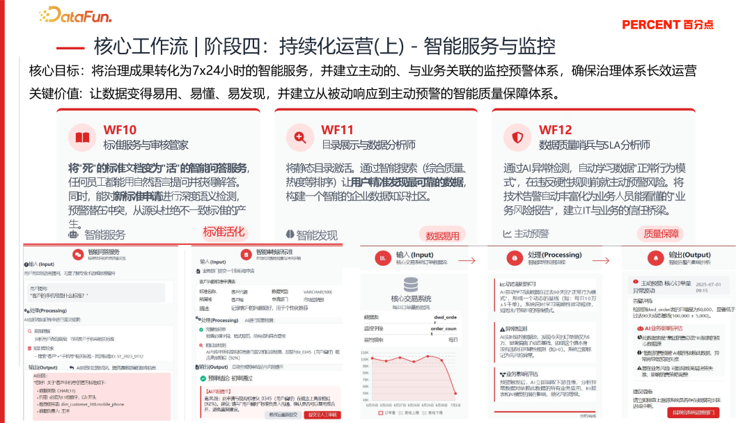 运营阶段:数据标准智能问答与质量哨兵