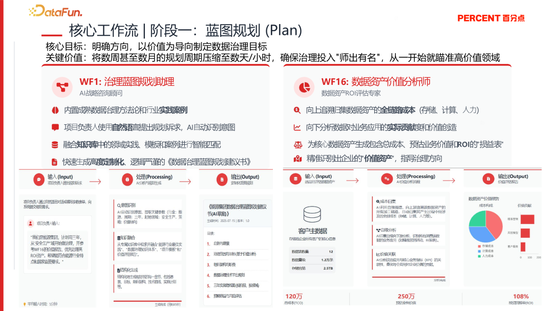 蓝图规划领域的工作流案例