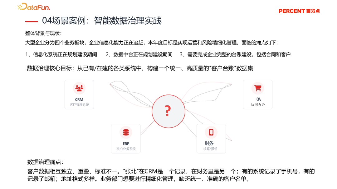 从无到有:建立客户主数据可信数据集