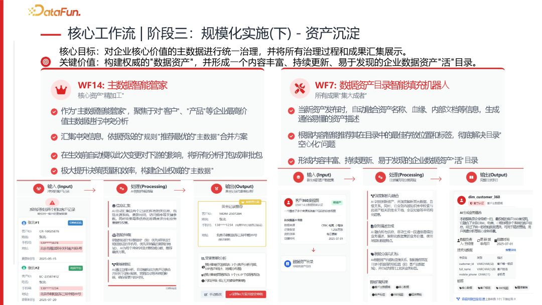资产沉淀:主数据管理与数据资产目录