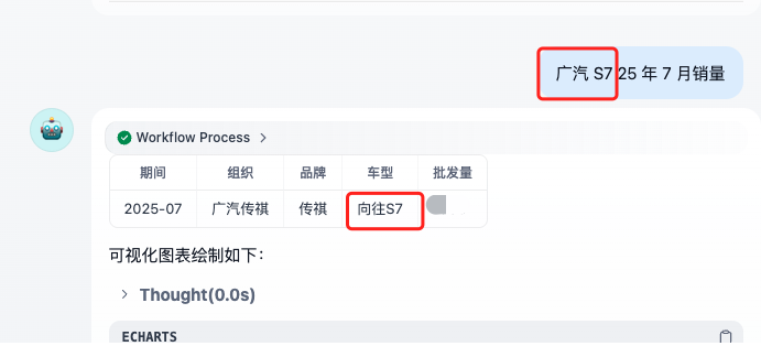 广汽S7销量查询结果