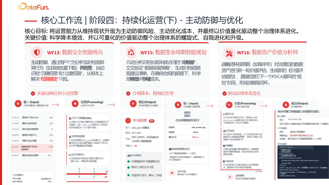 运营阶段:安全预警与生命周期预警