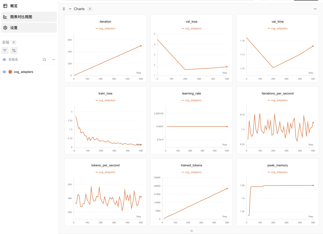 SwanLab训练损失曲线图