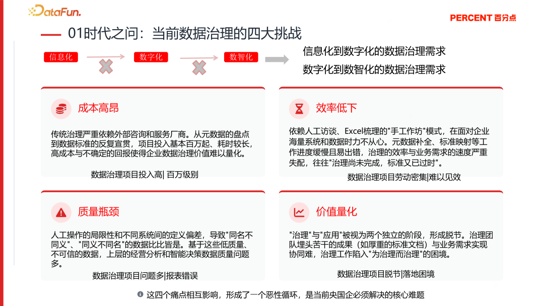 央国企数据治理面临的挑战
