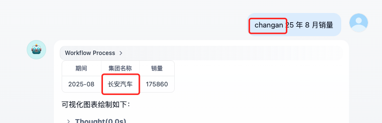 长安汽车销量查询结果