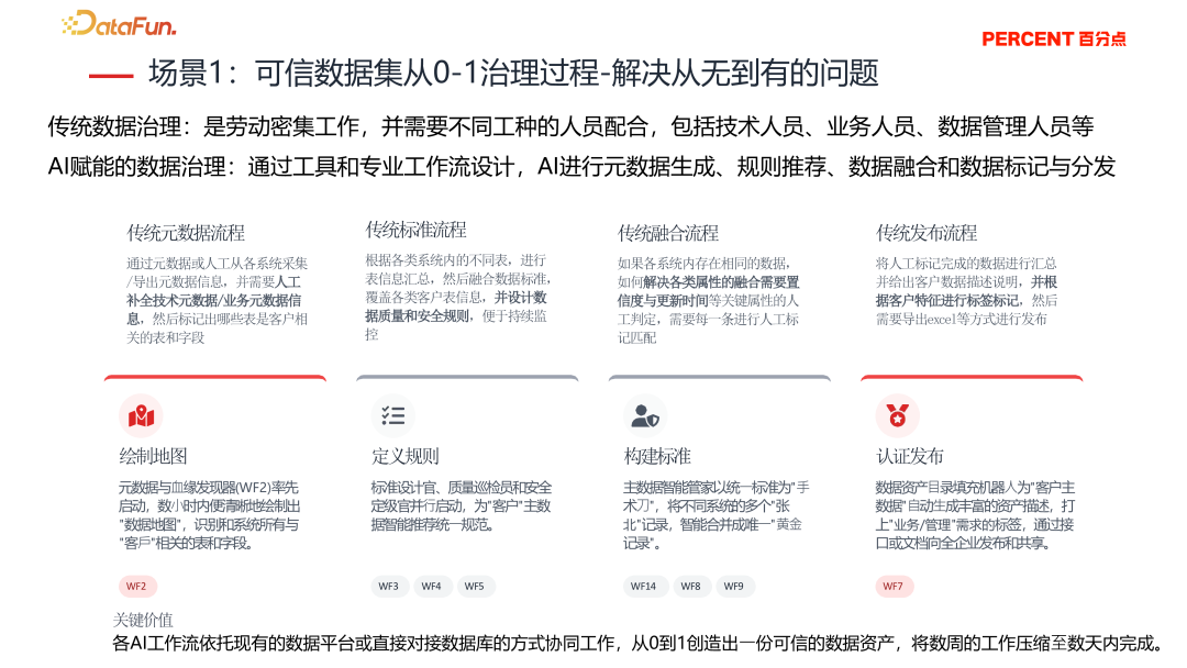 AI智能工作流助力客户主数据建设