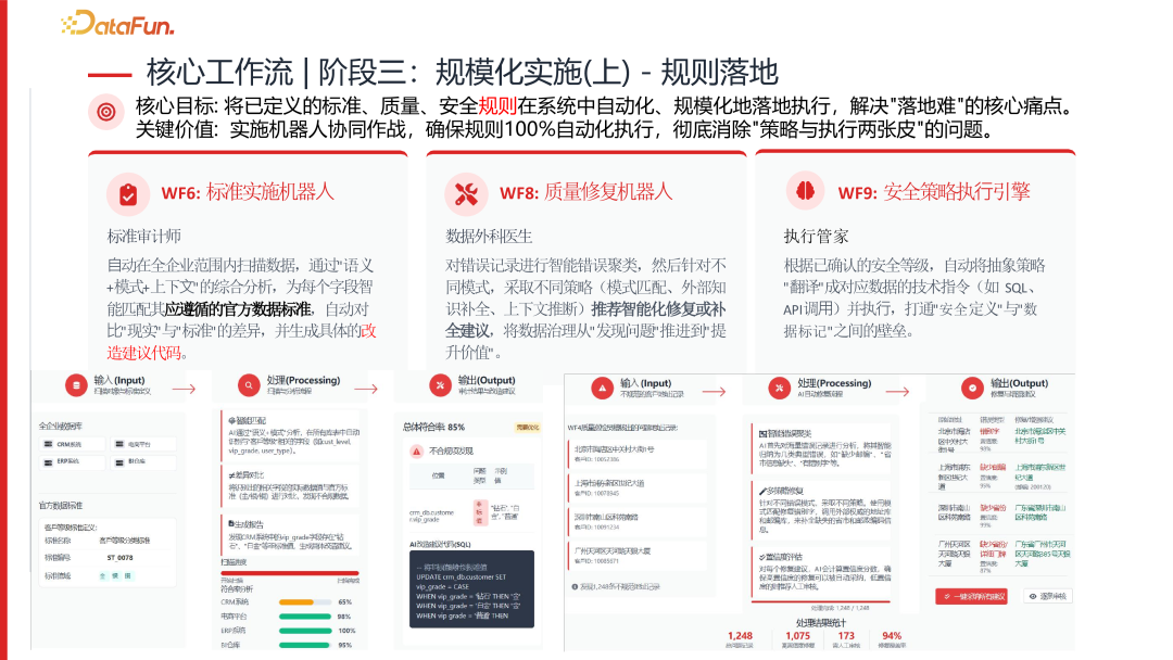 实施落地阶段:标准符合与数据质量修复