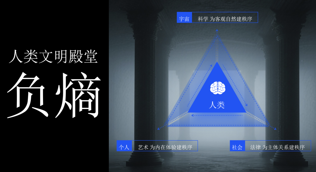 宇宙、社会、个人三大知识系统