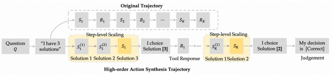 DeepResearch Agent轨迹数据合成过程示例