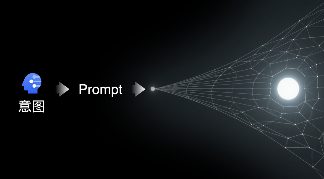 提示词点亮AI意义子网络示意图