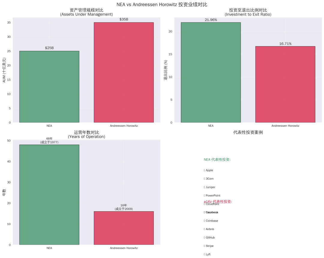 AI Agent自动生成分析图表2