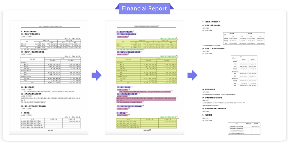 PaddleOCR-VL复杂文档解析案例五