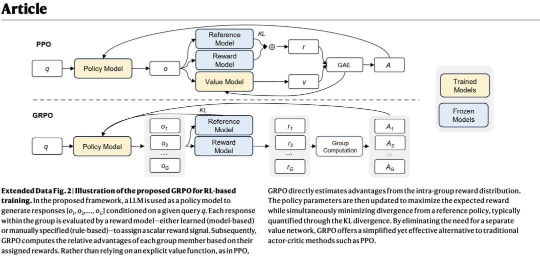 语言识别与选择