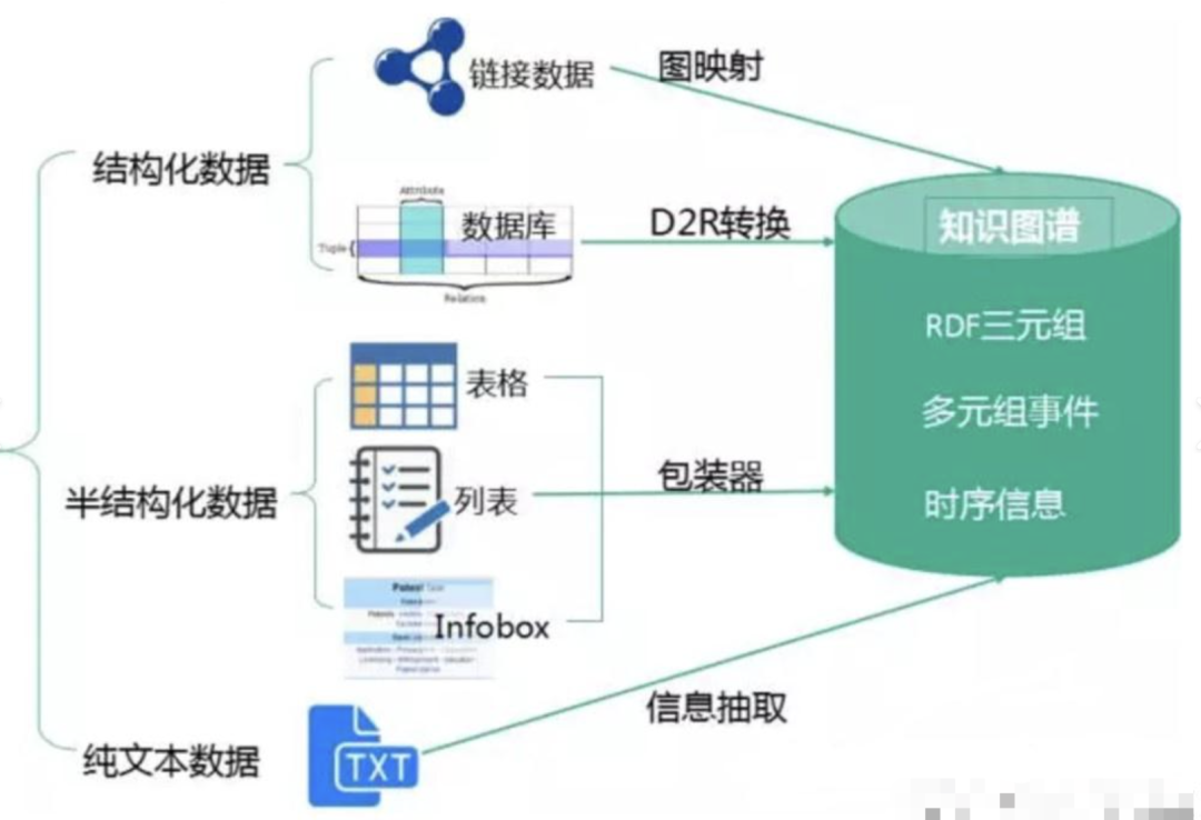 RAG系统分块策略与多模态知识图谱结合示意图