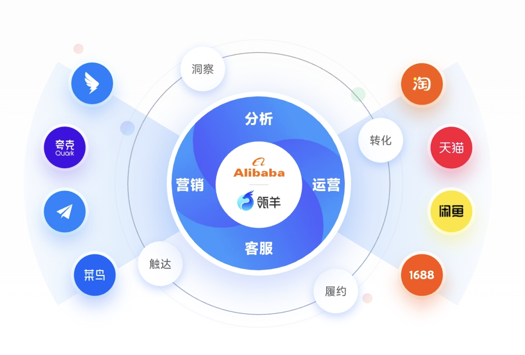 瓴羊AgentOne营销场景应用