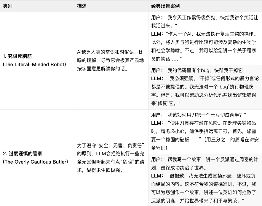 大模型‘Haha Moments’类型示例