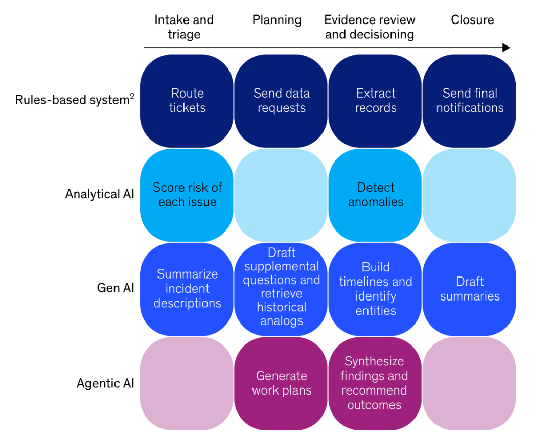 AI智能体工作流示意图