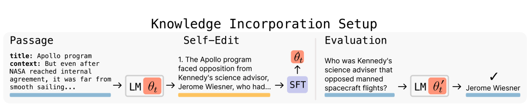 SEAL框架通过片段生成完整文章并评估示例