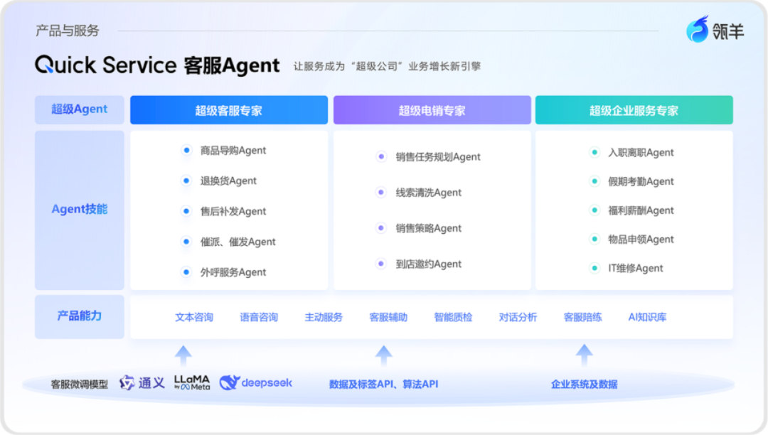 瓴羊AgentOne分析场景智能小Q