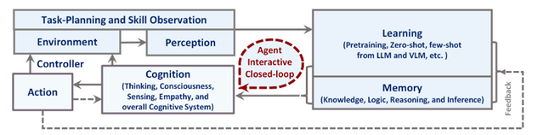 AI Agent多模态交互研究示意图