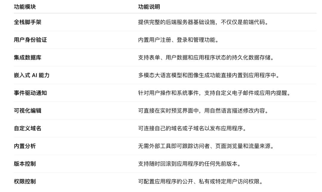 Manus 1.5 复杂应用功能清单