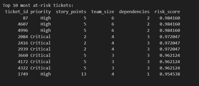 图15：高风险任务单示例
