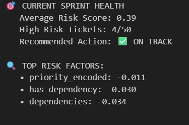 图19：项目管理仪表板示例