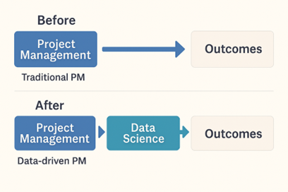 图2：传统项目报告的局限性