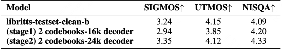 LongCat-Audio-Codec 音质表现