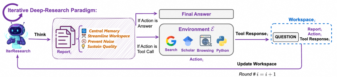 智能体强化学习流程图