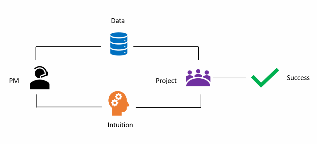 图21：数据科学在项目管理中的应用前景