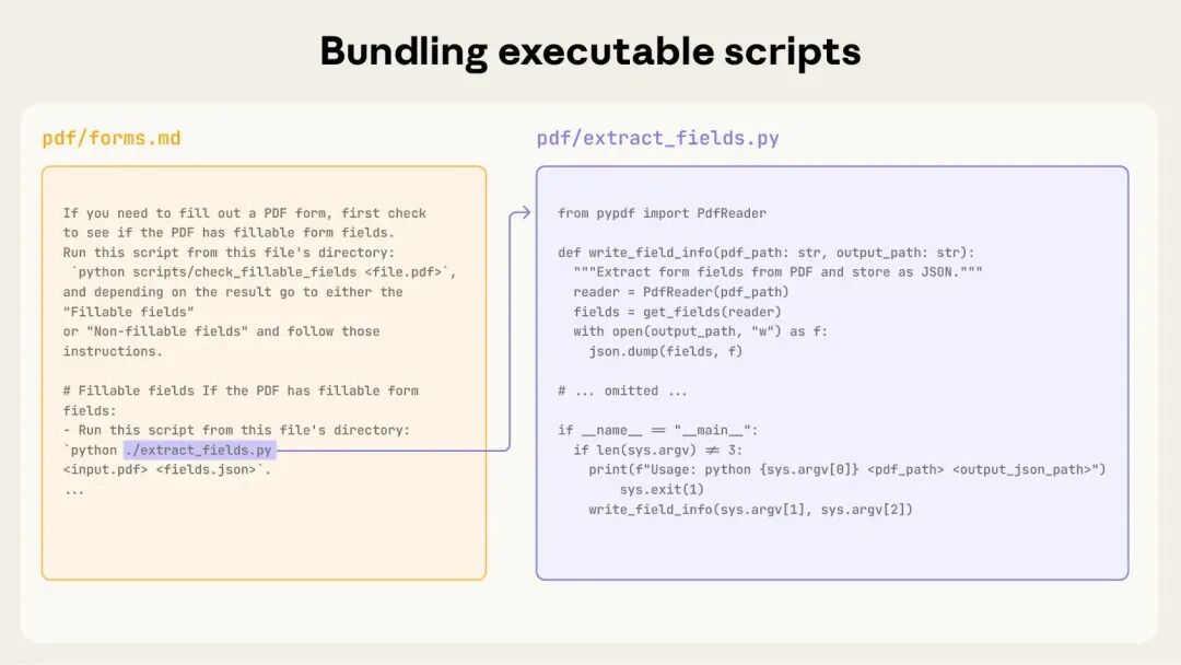 Skills中可执行代码的工作流程示意图
