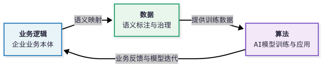 全链路语义映射示意图