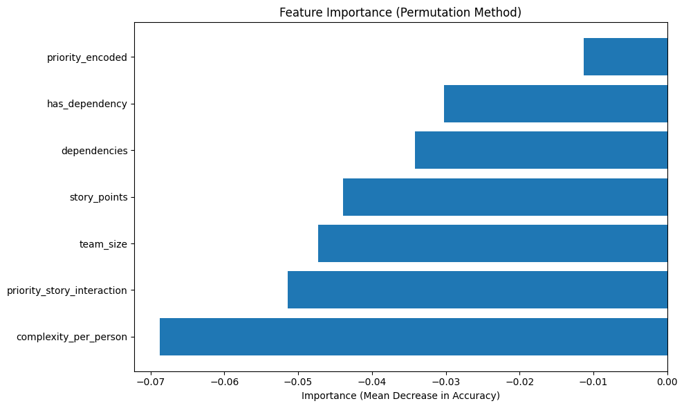 图14：特征重要性（置换法）