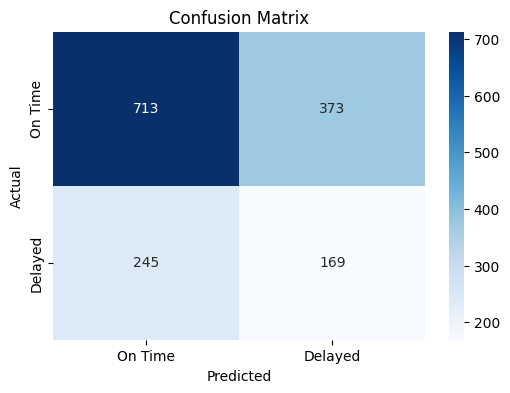 图13：混淆矩阵