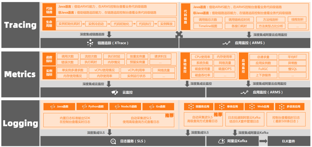 函数计算FC MCP Server的可观测性