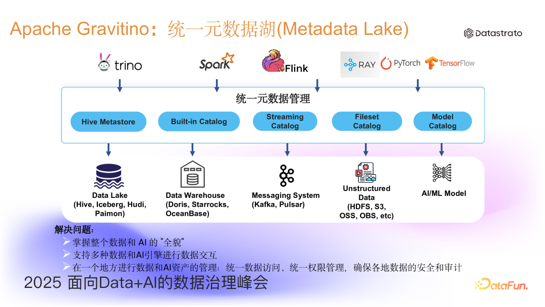 Gravitino项目定位与生态支持