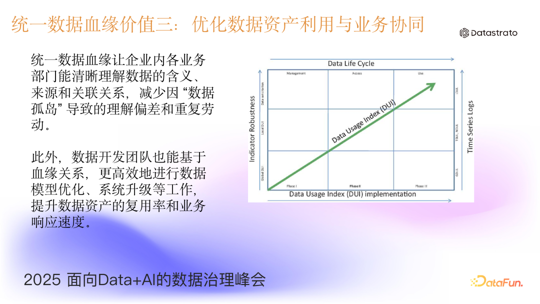 统一数据血缘优化数据资产利用