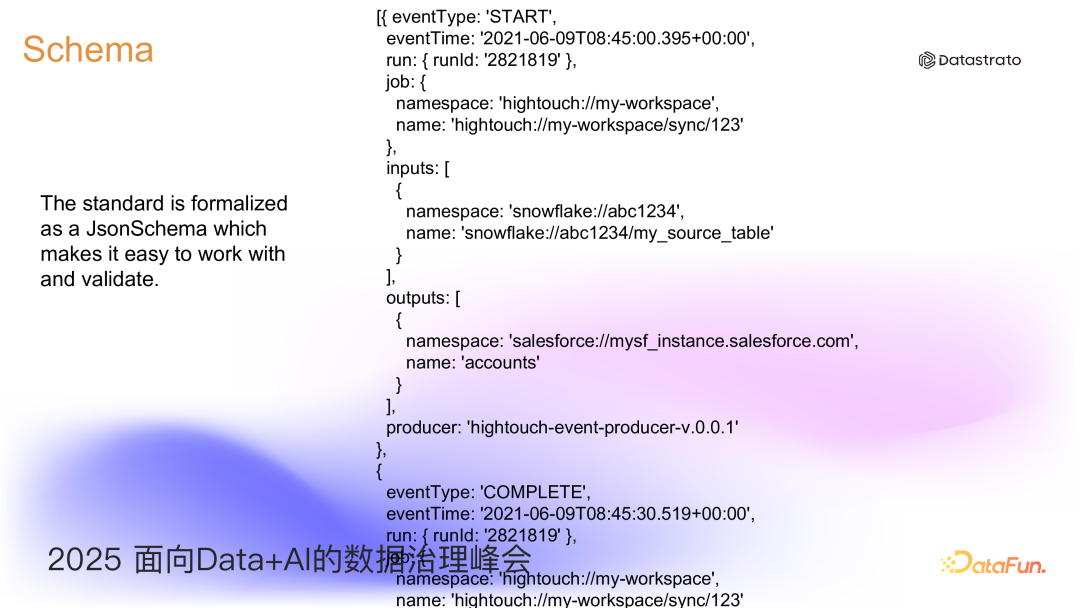 OpenLineage血缘事件上报机制与核心概念