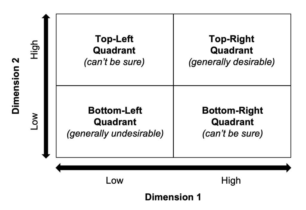 图2：二维矩阵框架的通用结构
