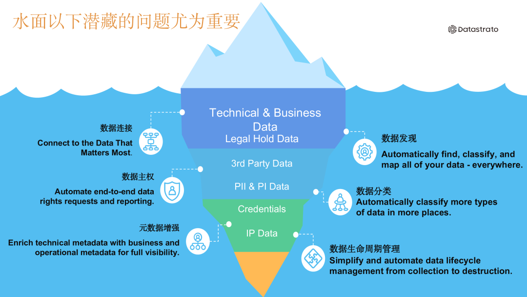 元数据管理框架图