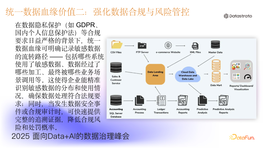 统一数据血缘强化数据合规