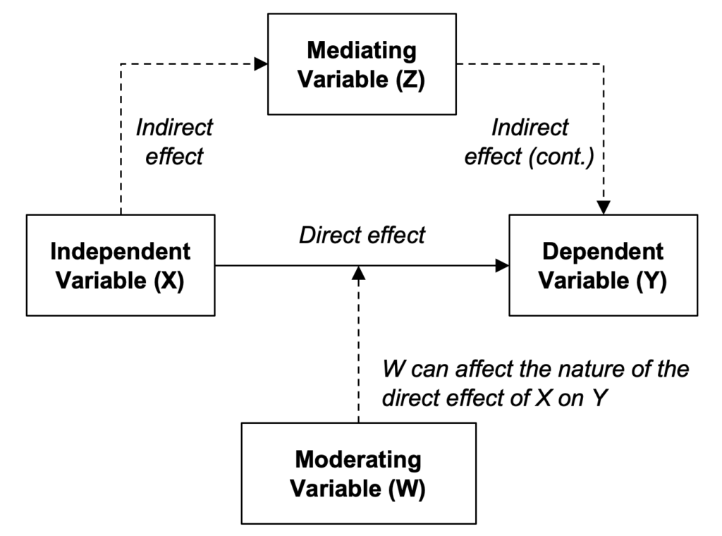 图4：路径图的通用结构