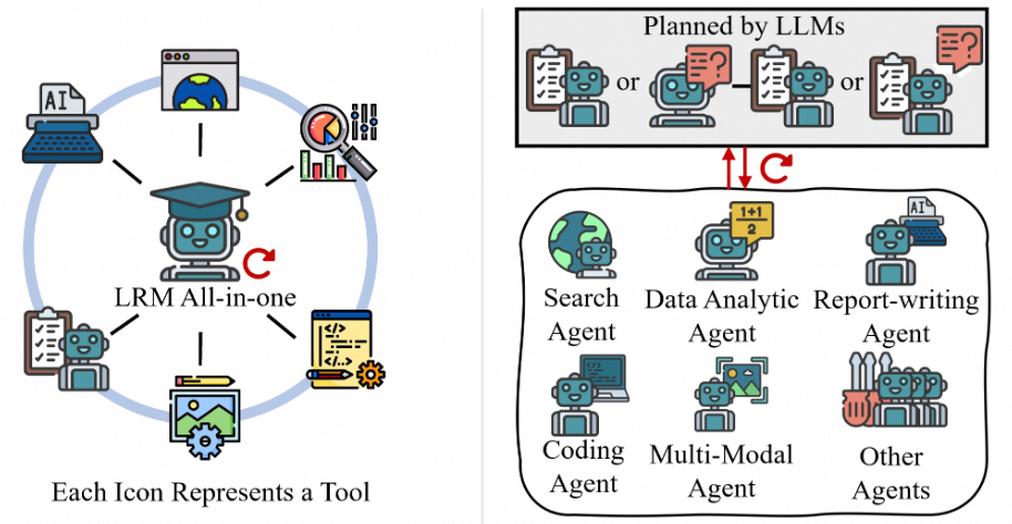 动态工作流架构示意图