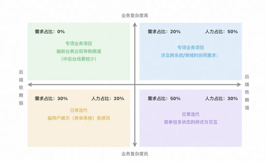 Agent提效需求范围