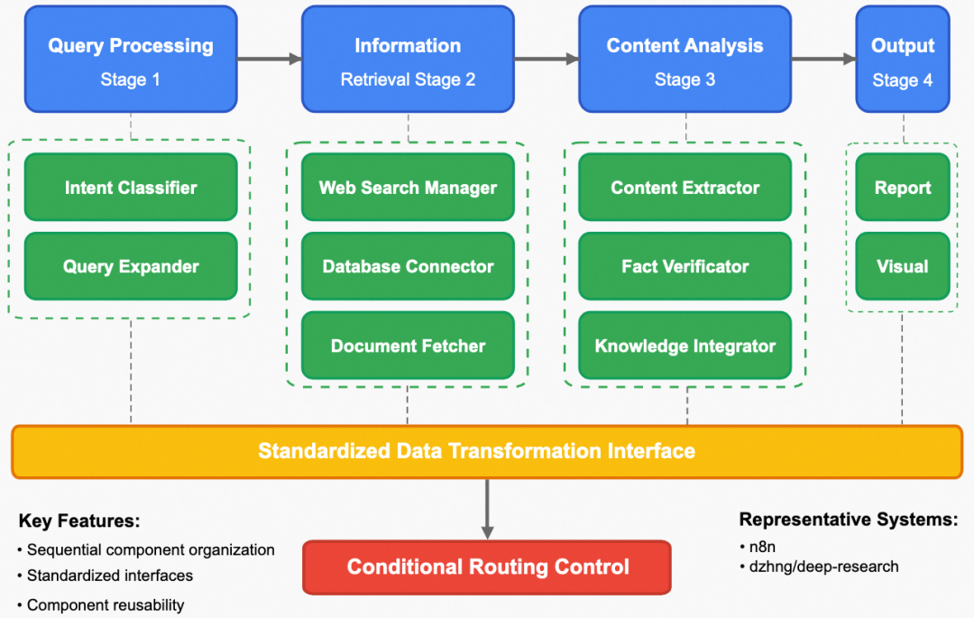 静态工作流架构示意图